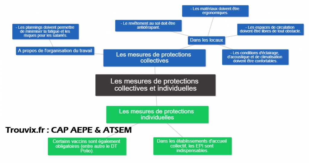 Cours CAP Accompagnant Educatif Petite Enfance EP1 Prendre En Compte