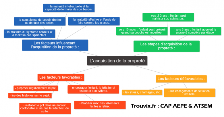 Difference Entre Cap Petite Enfance Et Cap Aepe