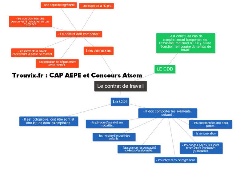 Exemple De Projet D'accueil Ep3 Cap Aepe