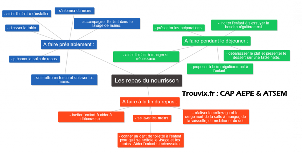 CAP AEPE - EP1 Dispenser des soins liés à l’hygiène corporelle et au