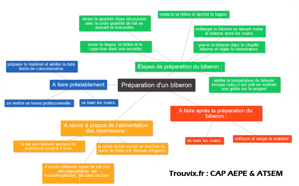 Protocole De Mise à La Sieste Cap Aepe
