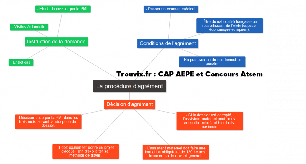 Exemple Projet D'accueil Assistant Maternel Ep3 CAP AEPE - EP3 Négocier le cadre d'accueil - AEPE - Atsem - Trouvix