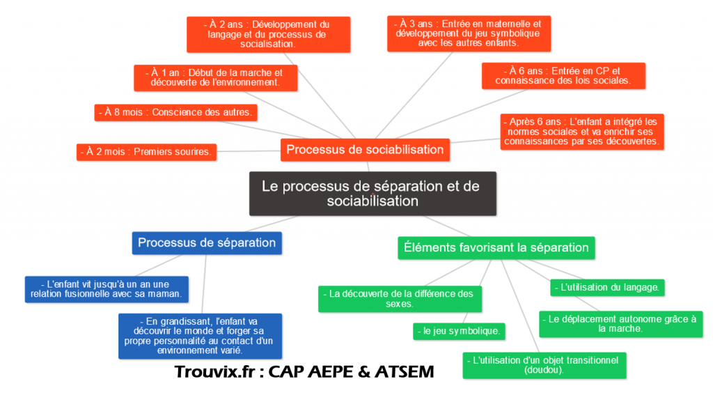 Difference Entre Cap Petite Enfance Et Cap Aepe