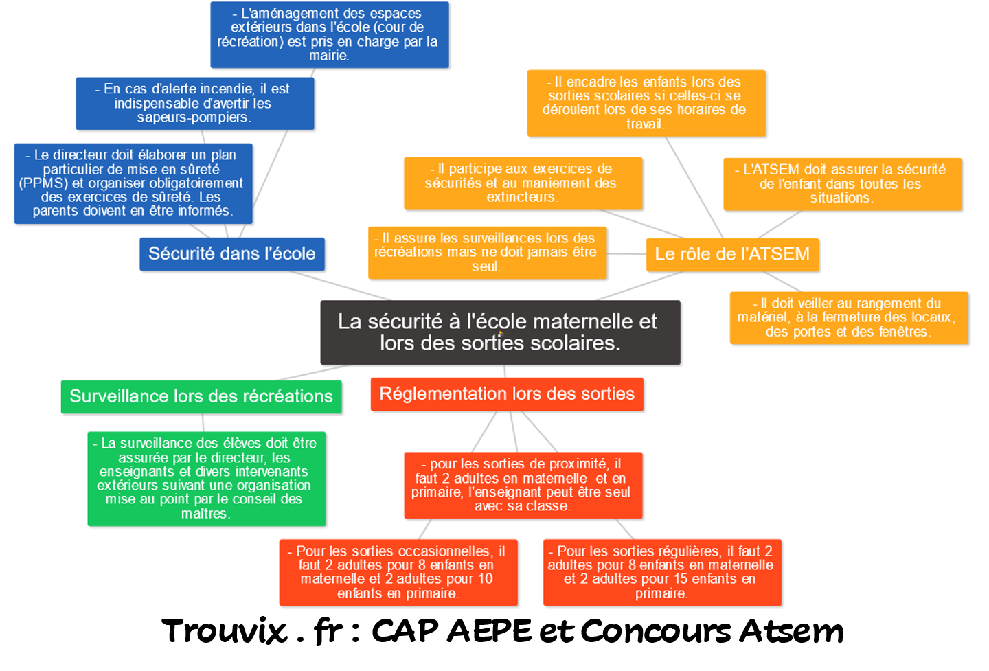 Sécurité et sorties scolaires à l'école maternelle