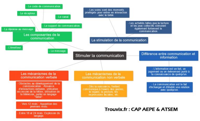 Difference Entre Cap Petite Enfance Et Cap Aepe