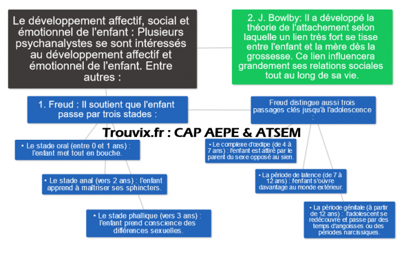 Cours Gratuit CAP Petite Enfance - EP1 Déterminer le degré de ...
