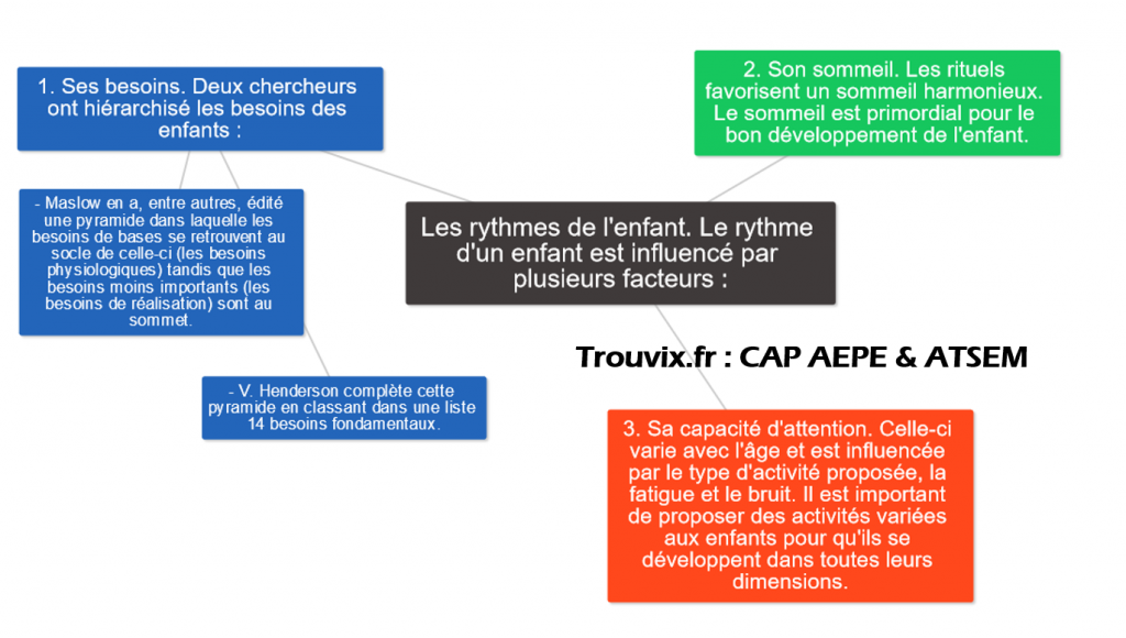 Cours Gratuit CAP Petite Enfance - EP1 Déterminer le degré de