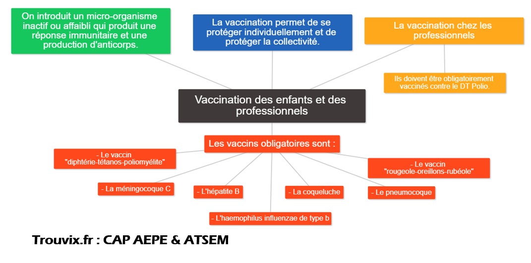 vaccination des enfants et des professionnels